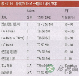 烟吸多了不似神仙是肾癌 烟吸多了不似神仙是肾癌