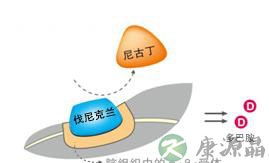 什么样的戒烟药效果好? 什么样的戒烟药效果好?