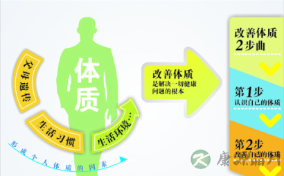 高考冲刺,九种体质备考法火了 高考冲刺,九种体质备考法火了