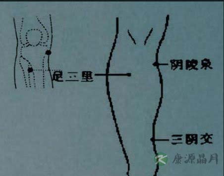 身体湿气重？拍拍这个部位就可以了