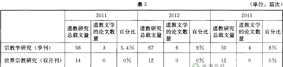 从《宗教学研究》看二十年来中国的道教文学研究