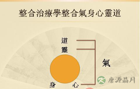 道文化整合养生学之实践: 道歌与踵息法 
