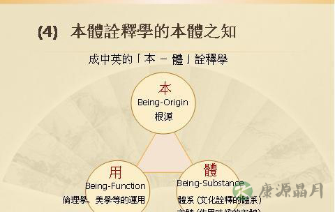 道文化整合养生学之实践: 道歌与踵息法 