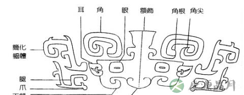 从饕餮纹到龙首经