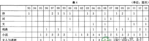 从《宗教学研究》看二十年来中国的道教文学研究