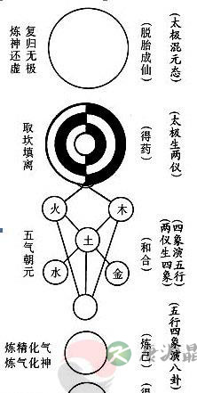 陈图南的无极图与五代的丹法理论