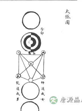 道学智慧：无极之体，太极之动