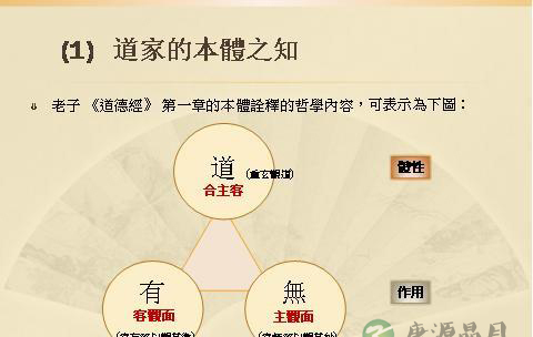 道文化整合养生学之实践: 道歌与踵息法 