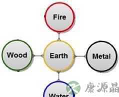 Purify the Heart: An Interpretation 净心神咒