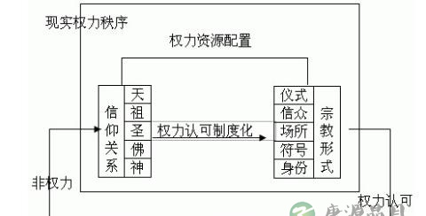 信仰如何构成宗教