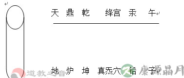 卢理湘：《周易参同契·鼎器歌》新注
