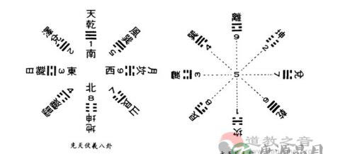 西医生学《周易》之心悟：论中医脉学中寸口脉“三部九候”的重大意义