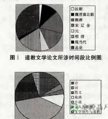 从《宗教学研究》看二十年来中国的道教文学研究