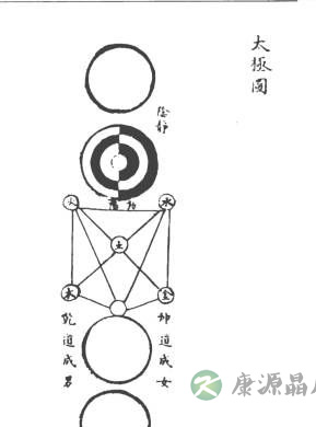 无极之体，太极之动