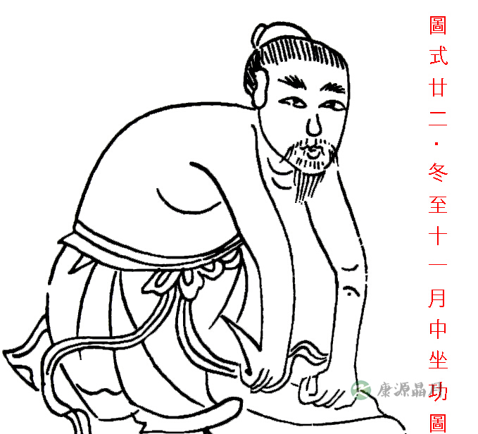 陈希夷二十四节气治病导引图之冬至