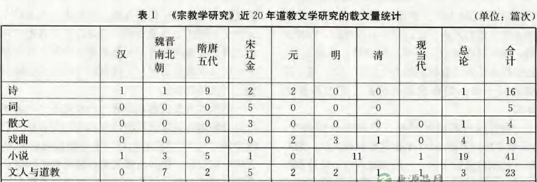 从《宗教学研究》看二十年来中国的道教文学研究