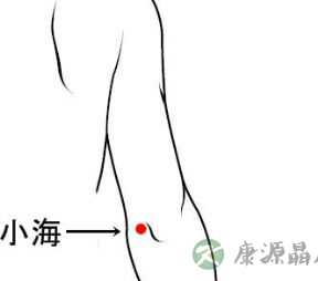 人体12大经络之一 小肠经穴位的治疗作用