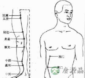 经络不通会出现什么症状 应该如何正确拍打经络