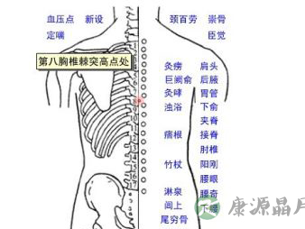 如何防治慢性支气管炎 治支气管炎的中医穴位方法