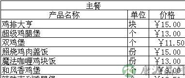2014年最新德克士菜单价格表