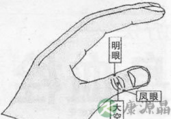 眼睛疲劳 按“明眼穴”