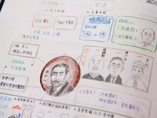 台湾中小学生最值得借鉴的 可能是这种学习方法