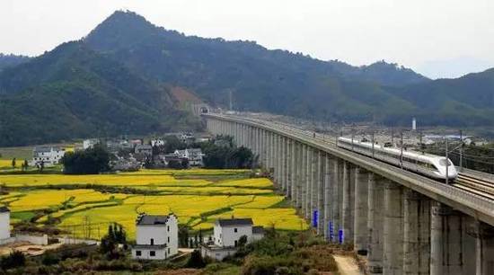 9条适合亲子的列车旅游线路