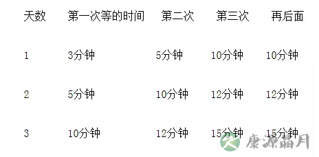 家有夜哭郎!网友支招4天就能训练宝宝睡整觉