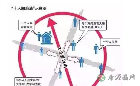人贩图片被刷爆 狼狈送回被拐孩子
