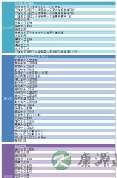 北京市正规预防接种门诊名录