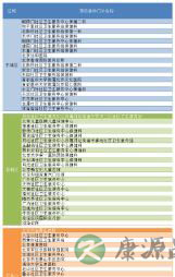 北京市正规预防接种门诊名录