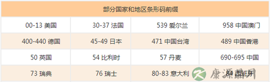 拆包实测！海淘澳洲奶粉如何辨真假