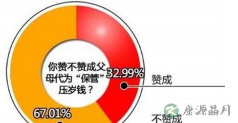 压岁钱被父亲没收 9岁孩子离家出走
