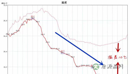 气温变化太大！“倒春寒时节”宝宝如何穿衣