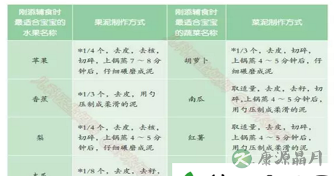 儿科医生妈妈：不同阶段的辅食添加