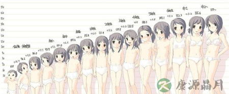 调查称儿童性发育时间提前:女孩9岁乳房变大