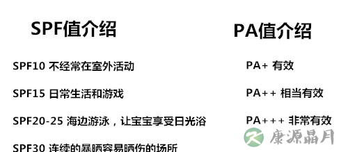 宝宝防晒攻略 像甜馨一样勇敢喊出＂我们白着呢＂