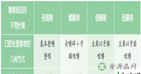 儿科医生妈妈：不同阶段的辅食添加