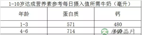 宝宝牛奶喝多了也不好 不同年龄段宝宝摄入量