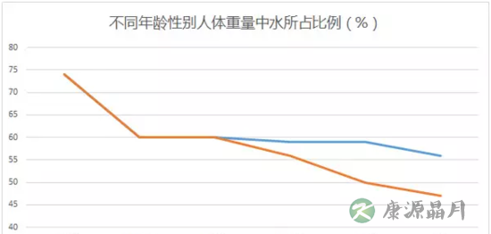 宝宝每天应该喝多少水？从0到18岁孩子的水量表