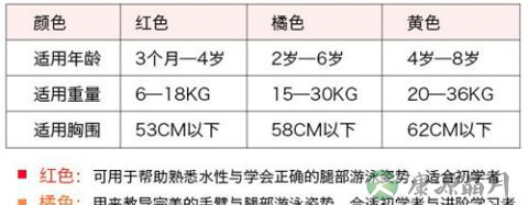 带宝宝玩水？用＂跳水女皇＂郭晶晶儿子同款游泳圈