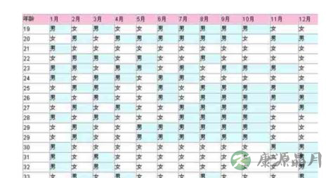 想生男孩的看过来! 别被＂生男秘籍＂忽悠了