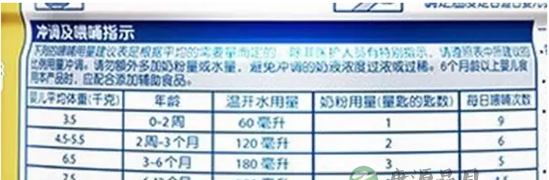 宝宝每天应该喝多少水？从0到18岁孩子的水量表