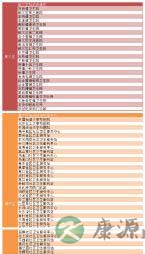 北京市正规预防接种门诊名录