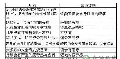 早春乍暖还寒 孕妇小孩要谨防甲型流感