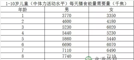 宝宝牛奶喝多了也不好 不同年龄段宝宝摄入量