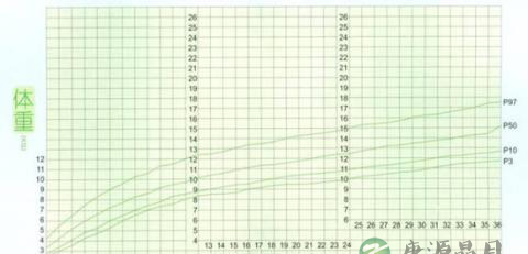 老是被人说宝宝瘦？孩子瘦不等于营养不良