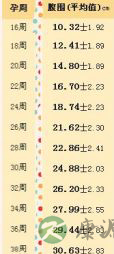 伊能静晒二胎产检B超照 教你轻松明白看B超单