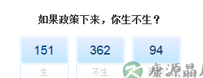表紧张！全面放开二孩又不是强制二孩
