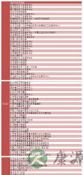 北京市正规预防接种门诊名录